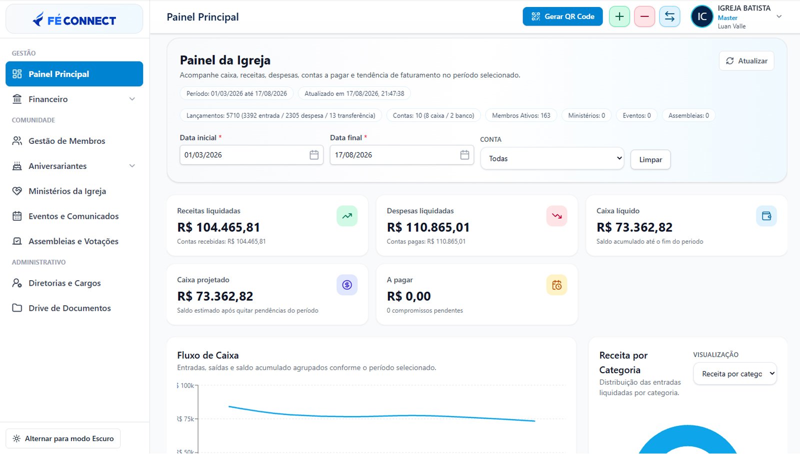 Painel Fé Connect